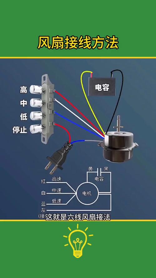 电风扇电机接线方法视频