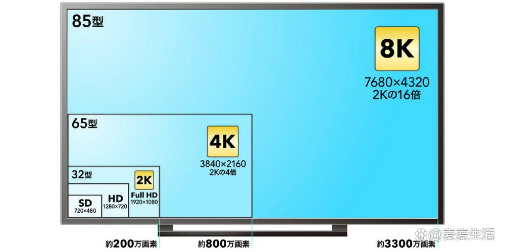 2.2k屏幕和2.5k屏幕的区别