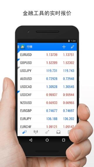 福汇mt4外汇app下载