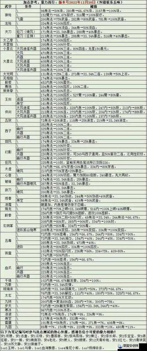 烟雨江湖镇派武学获取攻略图标