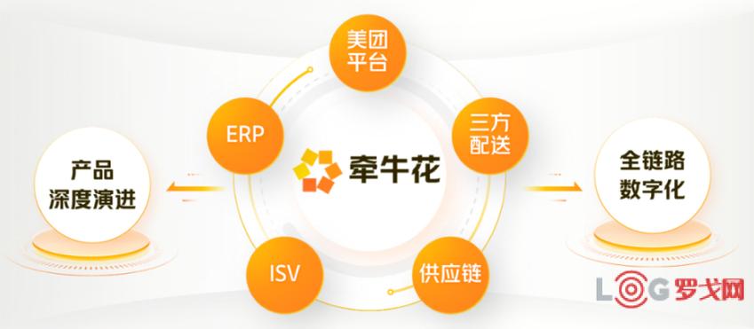 牵牛网app
