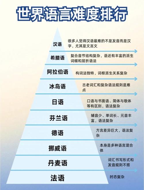 世界三大文字体系