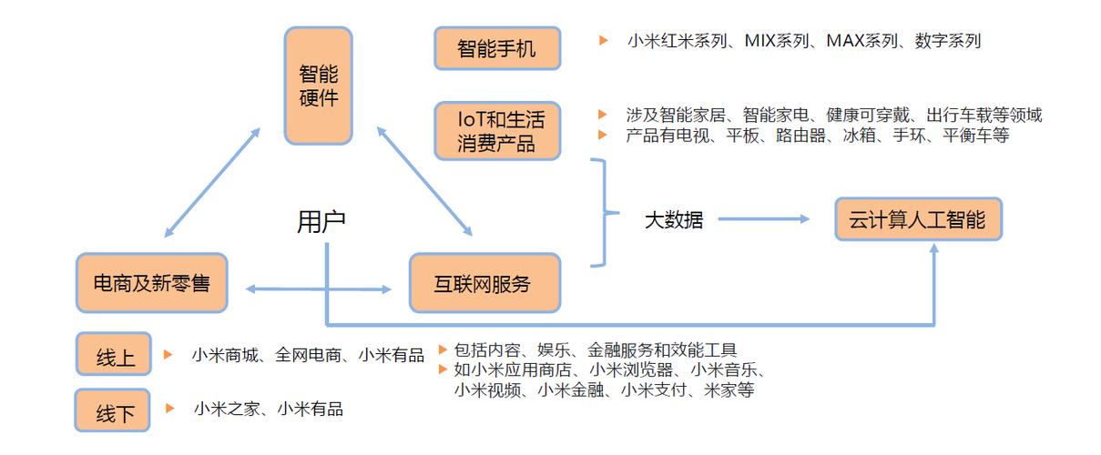 小米手机企业模式有哪些功能图标
