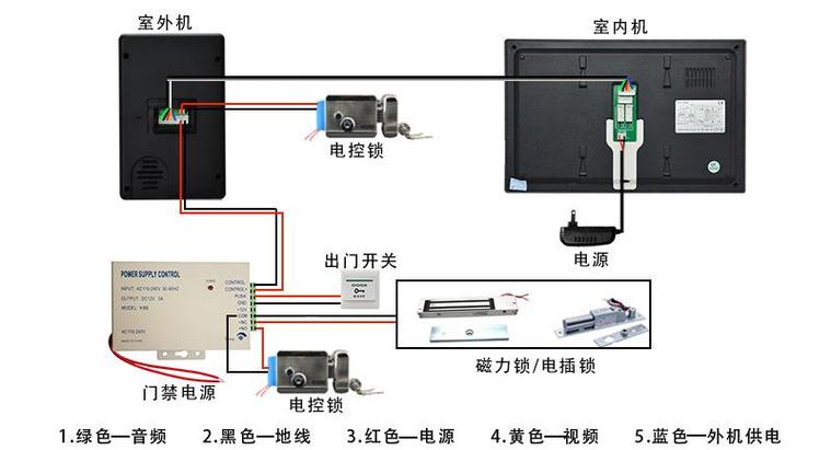门铃可视电话使用图解图标