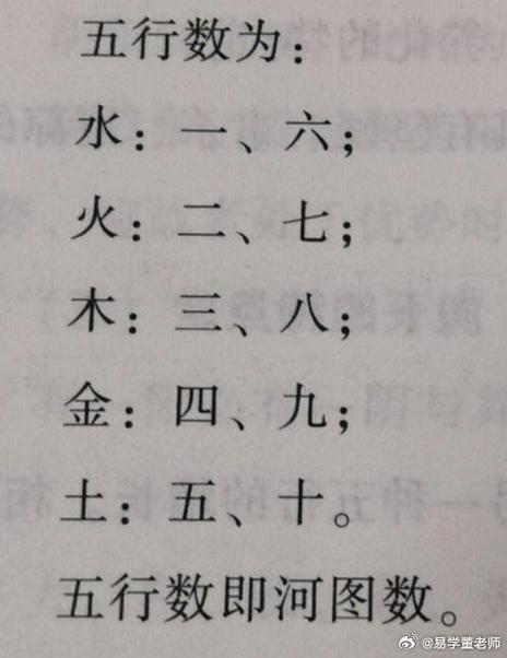 数字与五行