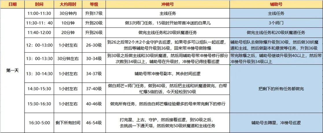 问道手游攻略