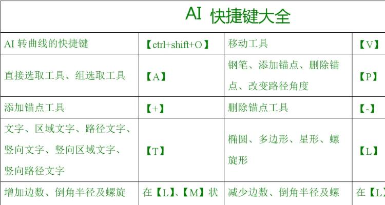 放大缩小快捷键