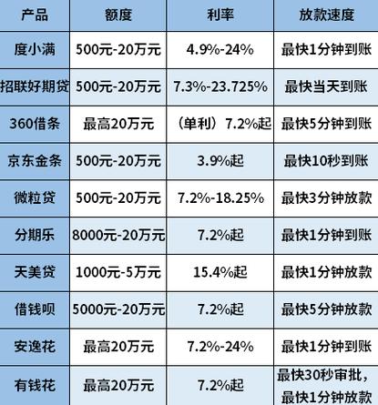 哪个平台借款容易贷款图标