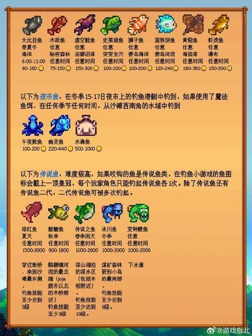 星露谷物语 钓鱼mod