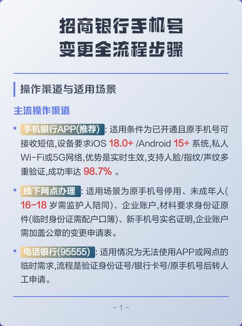 换了手机号登录招商银行的步骤图标