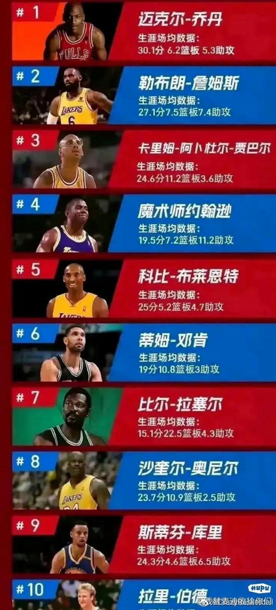 nba球星名字大全