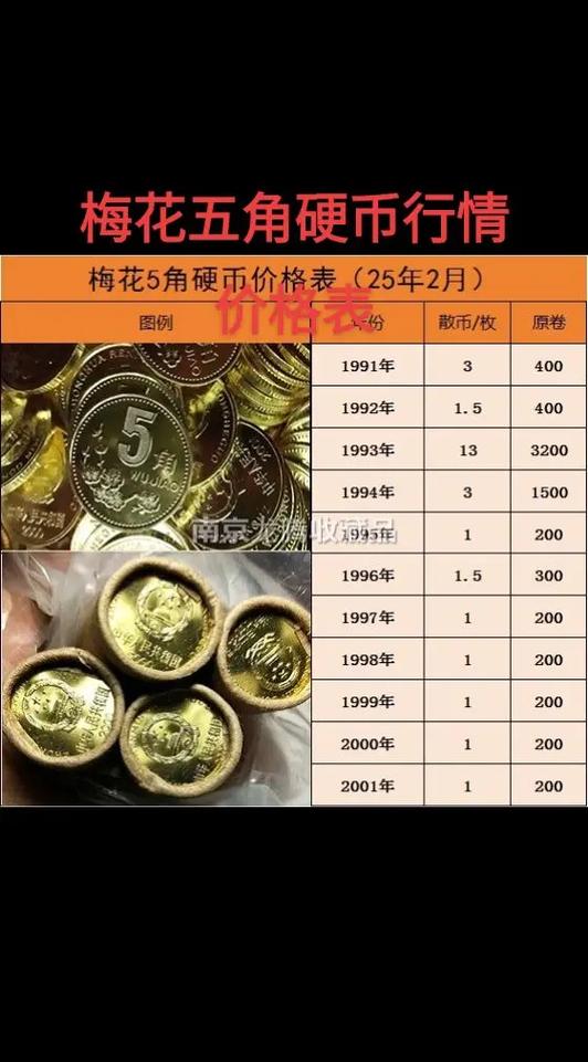 梅花5角今天价格图标
