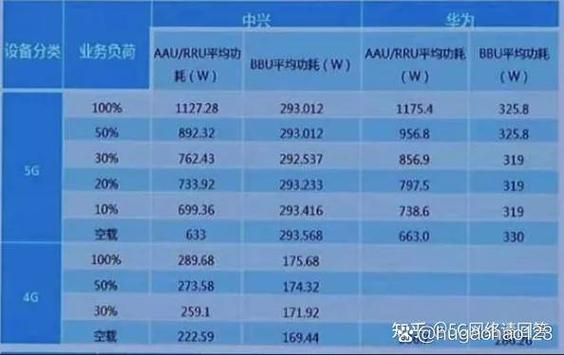 5g耗电是4g几倍图标