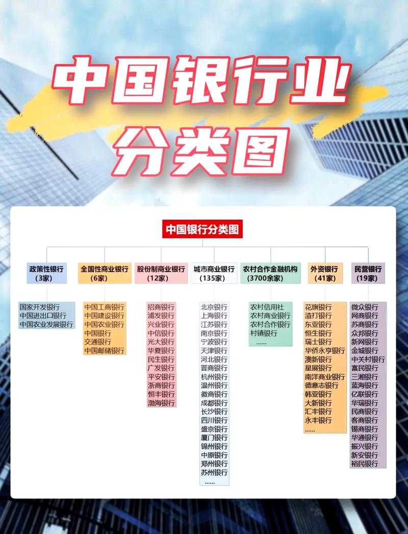 银行的等级分类标准图标