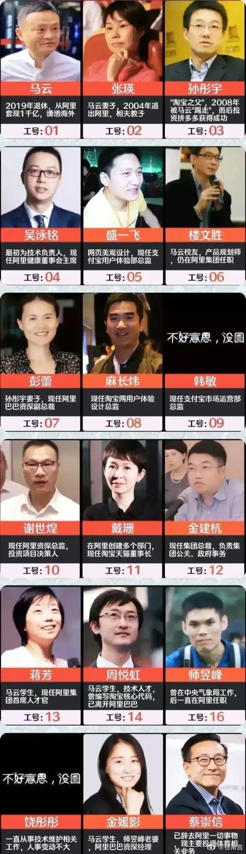 阿里巴巴有多少人