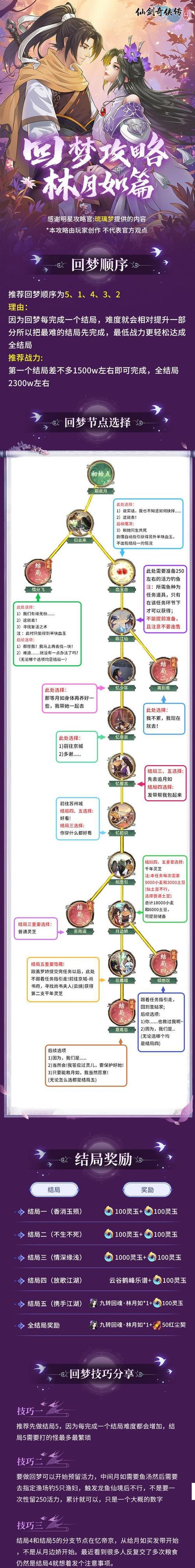 仙剑5外传完美图文攻略
