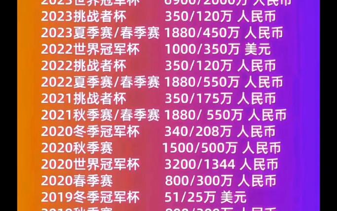 王者比赛冠军奖金图标