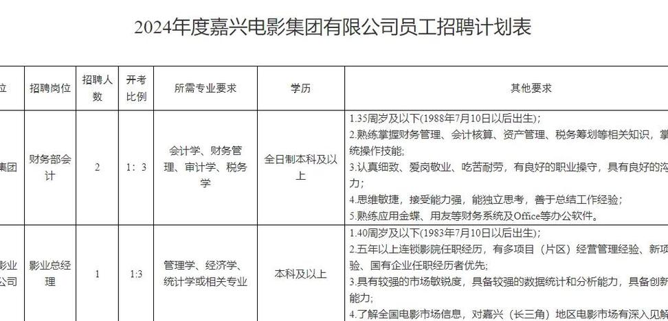 嘉兴招聘