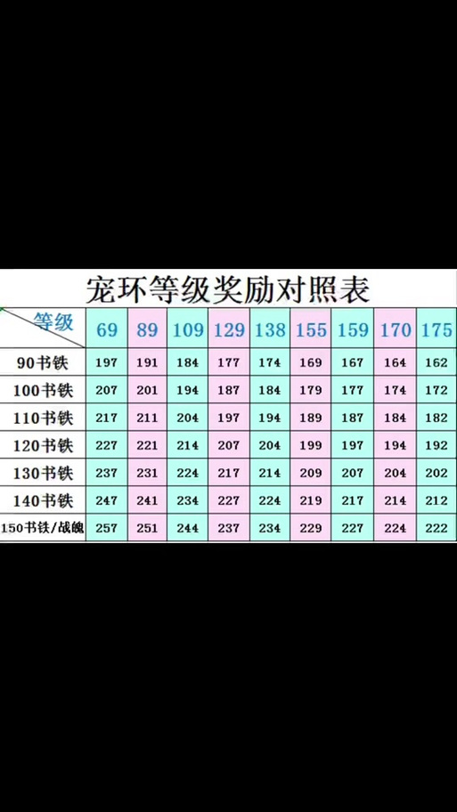 梦幻宝宝环积分奖励公式图片图标
