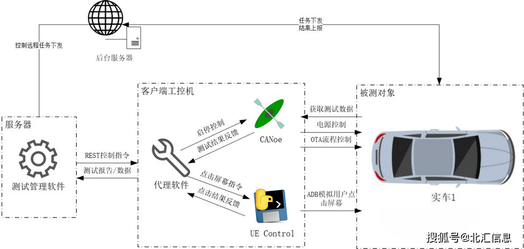 蓝牙OTA测试标准图标