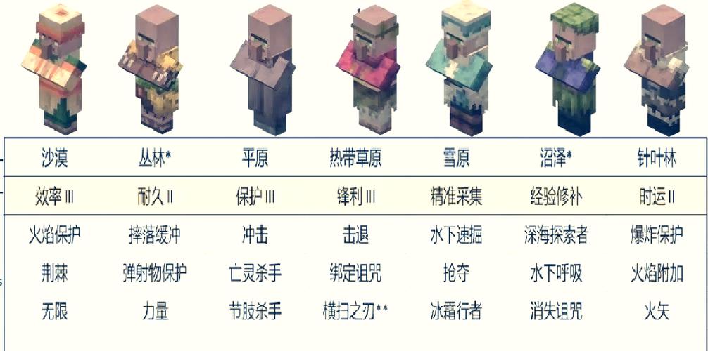 经验修补附魔书指令代码图标