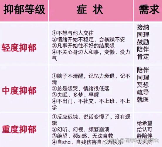 抑郁症状