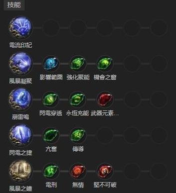 流放之路技能搭配模拟器