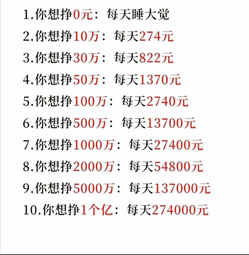 趣多宝一天挣了多少钱了