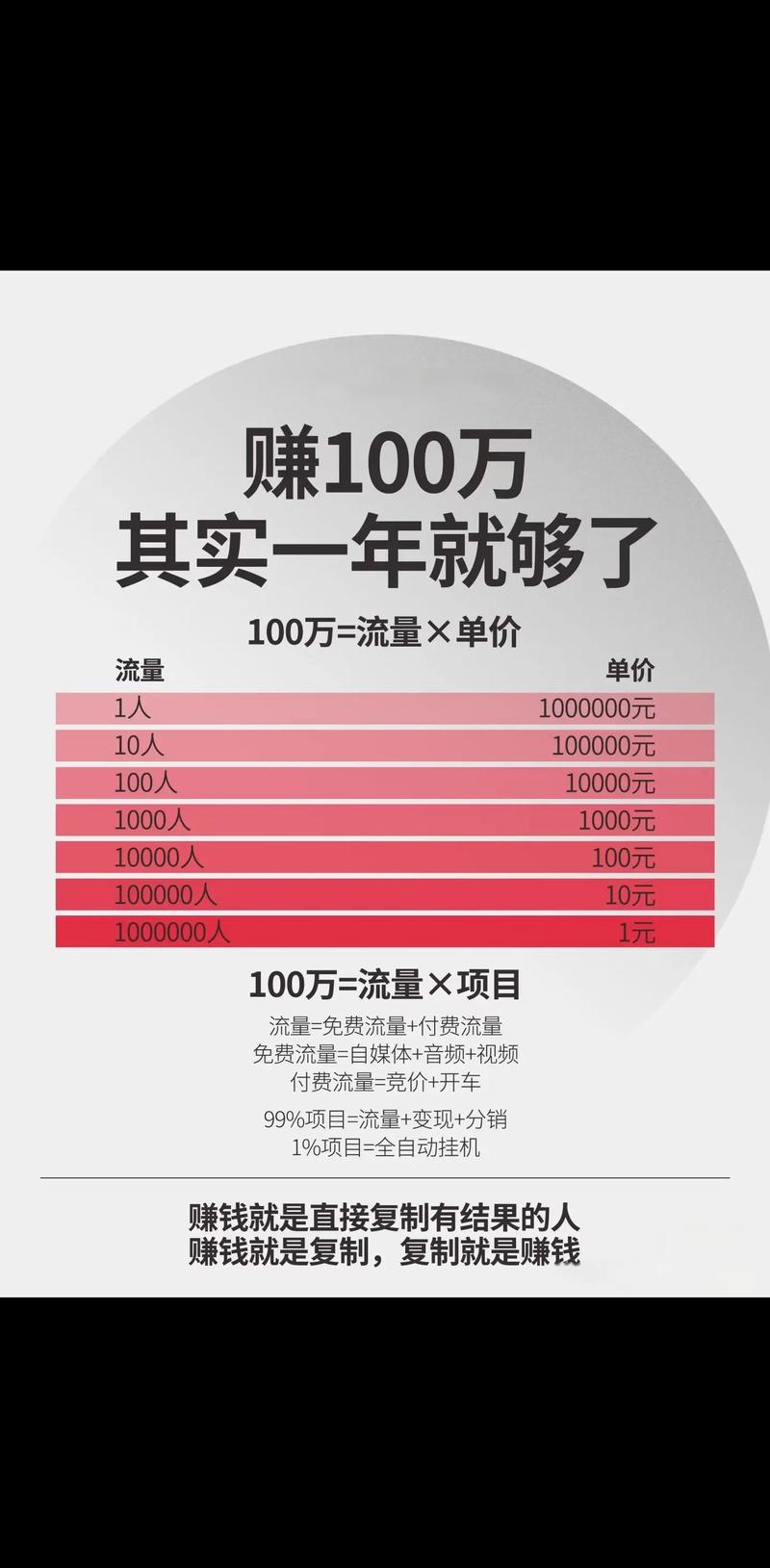 趣多宝一天挣了多少钱了