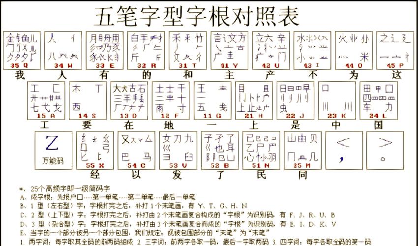 柚五笔怎么打字五笔字
