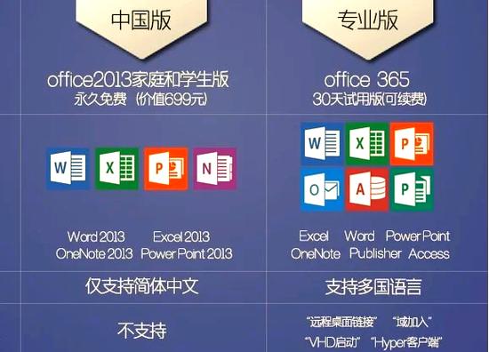 专业工作版和企业版
