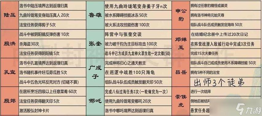 问道手游师徒奖励列表