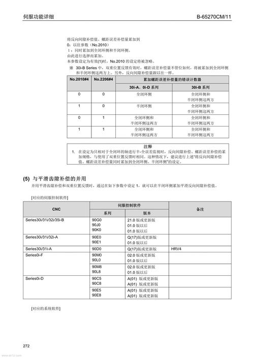 龙吼的cd代码详解图标
