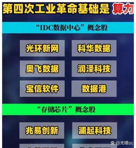 云算力挖矿排行