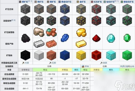 我的世界把石头替换空气图标