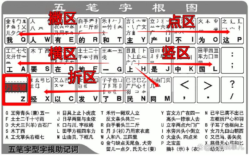 电脑五笔打字怎么调出来