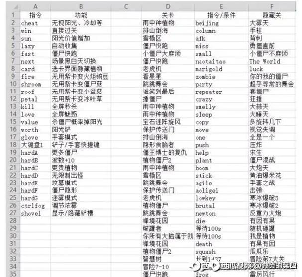 1.21.1指令代码大全图标