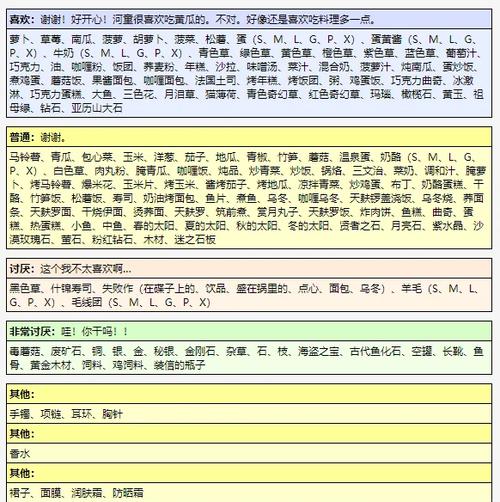 牧场物语每个人的喜好图标