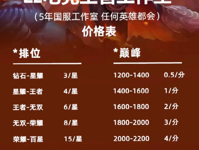 球球大作战代打价格段位图标