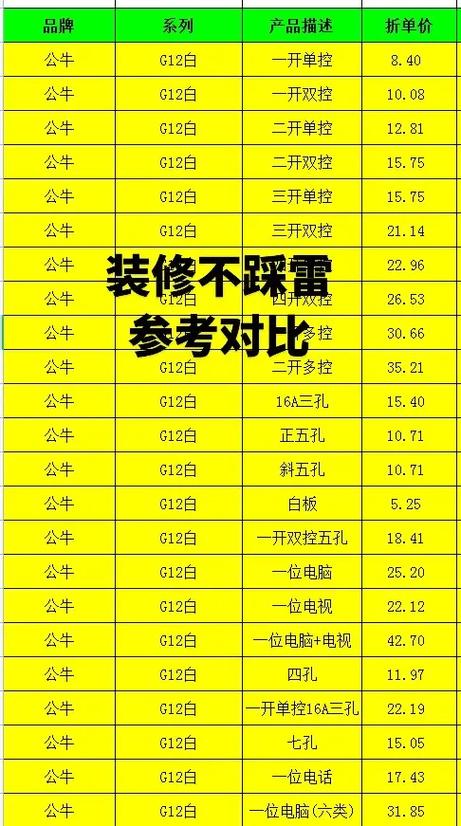 公牛开关插座批发价格