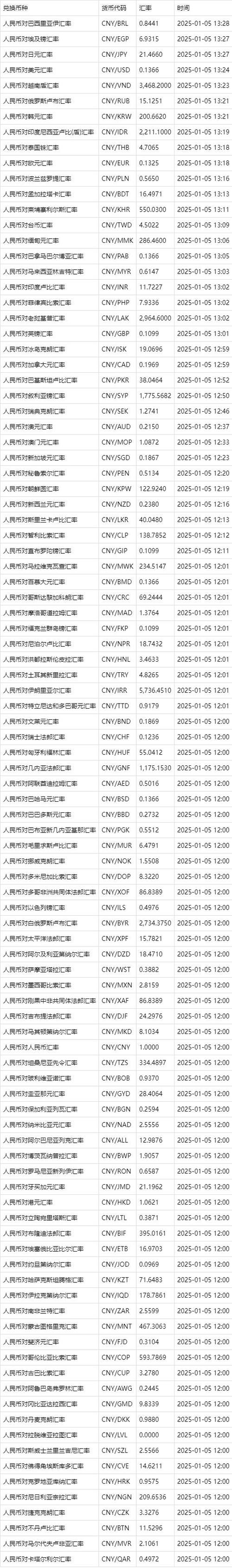 货币对换价表图标