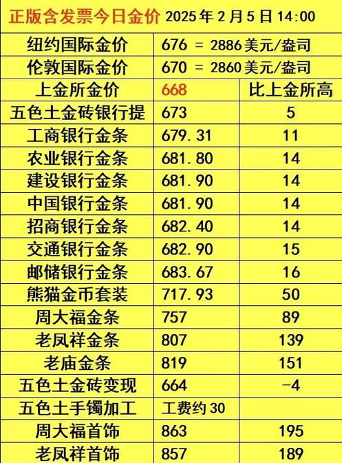 纽约金价大涨3.32%