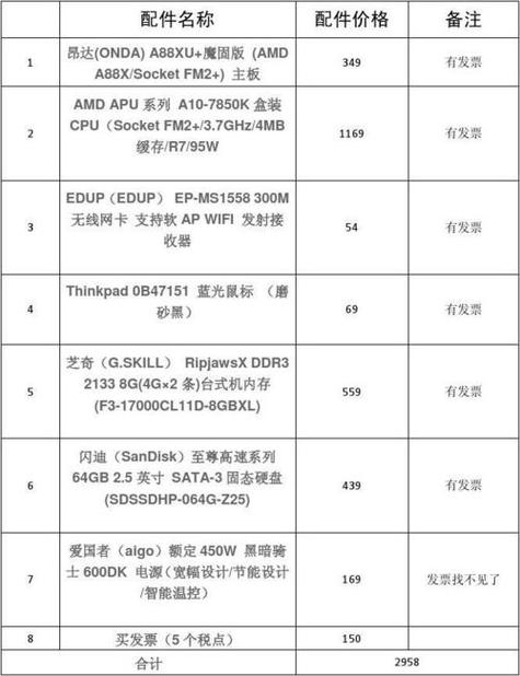 组装机电脑配置清单