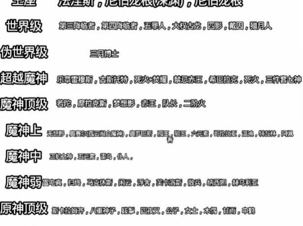 原神战力体系划分