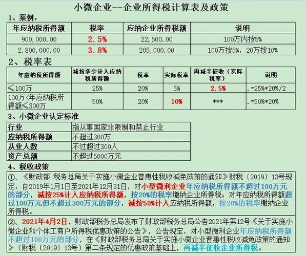 小型微企业的企业所得税税率图标