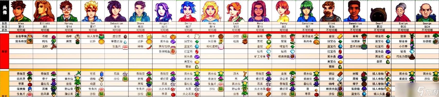 星露谷物语法师喜欢什么礼物