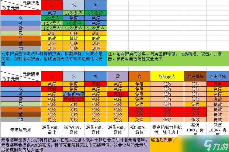 原神物理破盾