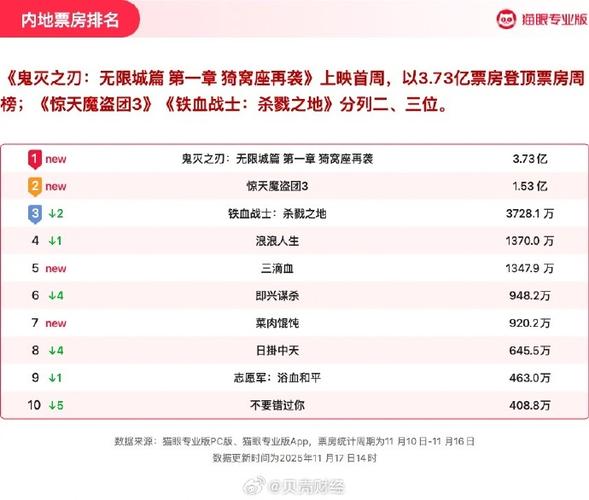 猫眼票房 实时