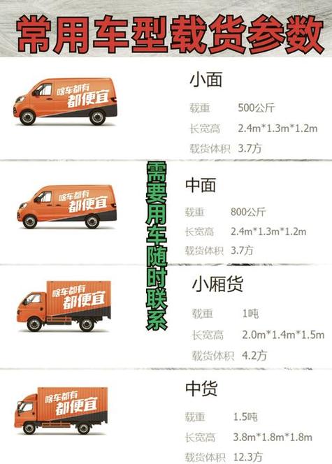 货拉拉哪种车型最赚钱