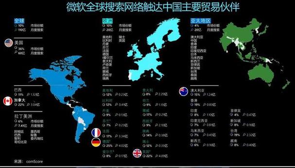 必应是哪个国家的